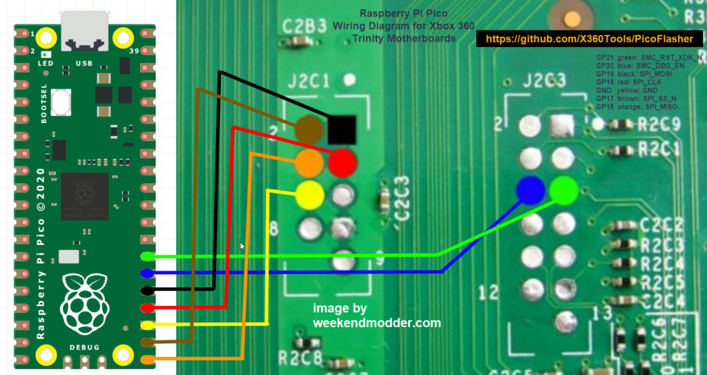 Rgh 3 Guide Xbox 360 Hub 7889