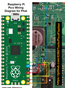 RGH/JTAG Xbox 360 (Phat)